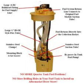 Universal Fuel Module Upgrade kit 901-01-0520