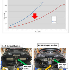 HKS Hi-Power Muffler for Civic SI Coupe (FC3) 31006-BH001