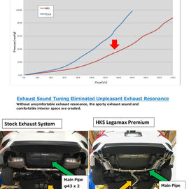 HKS LEGAMAX Premium HONDA CIVIC SEDAN FC 31021-BH004