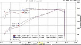 BBK 11-15 Mustang 3.7 V6 11-14 Ford F Series 3.7 73mm Throttle Body BBK Power Plus Series 1822